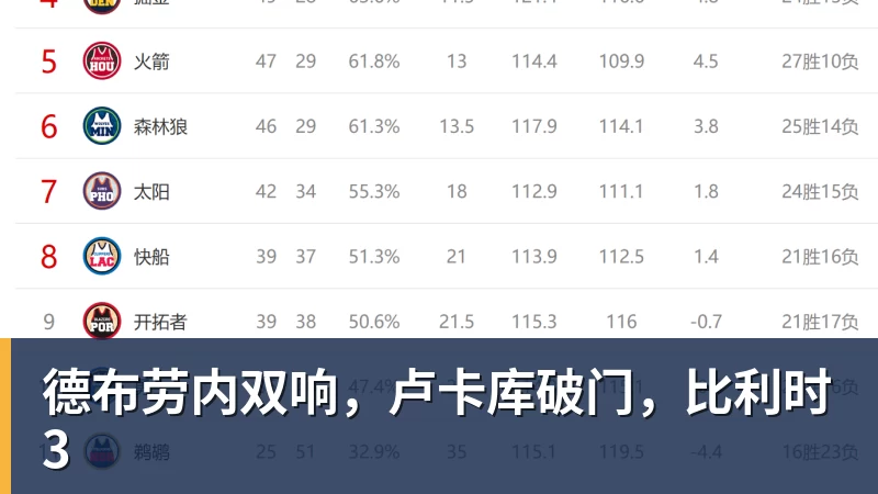 德布劳内双响,卢卡库破门,比利时3