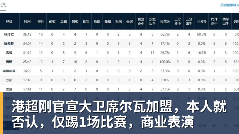 mk体育港超刚官宣大卫席尔瓦加盟，本人就否认，仅踢1场比赛，商业表演