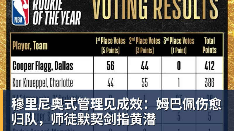 穆里尼奥式管理见成效:姆巴佩伤愈归队,师徒默契剑指黄潜