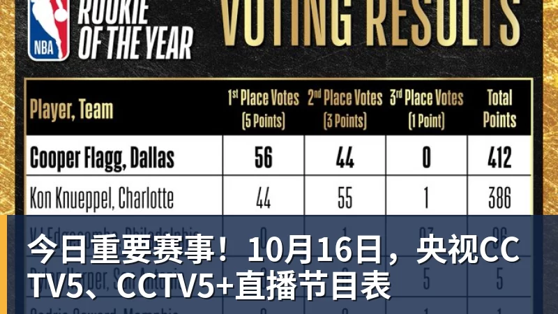 今日重要赛事!10月16日,央视CCTV5、CCTV5+直播节目表