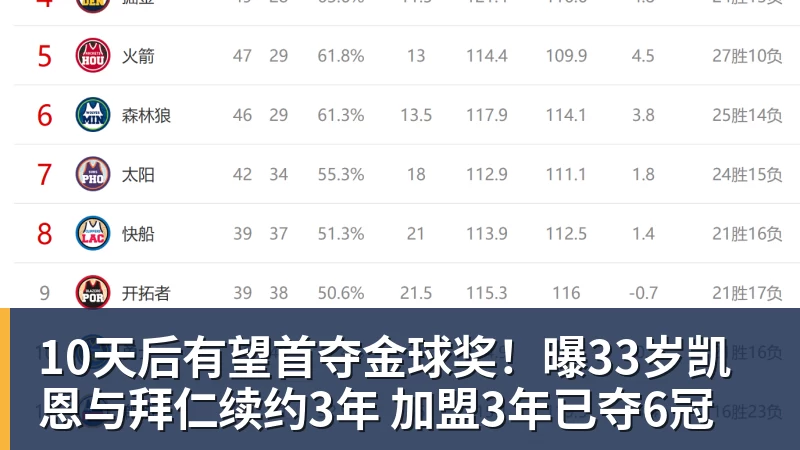 mk体育10天后有望首夺金球奖！曝33岁凯恩与拜仁续约3年 加盟3年已夺6冠