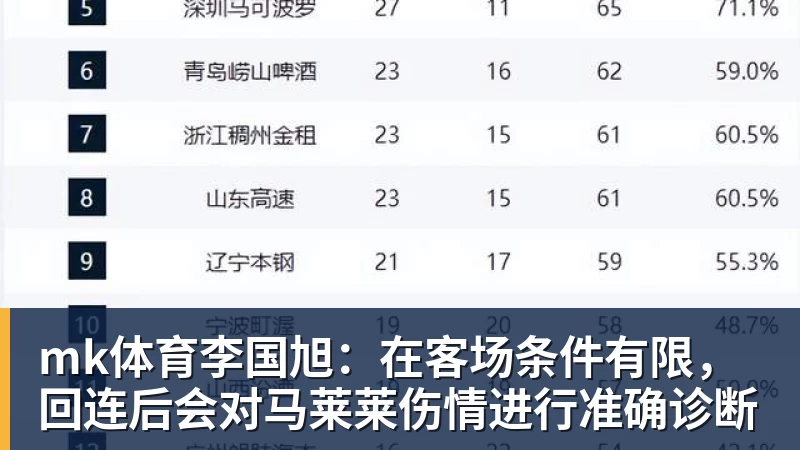 mk体育李国旭：在客场条件有限，回连后会对马莱莱伤情进行准确诊断