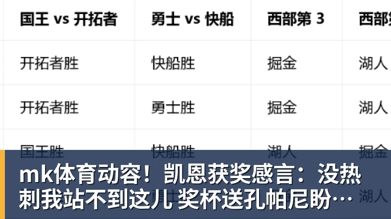 mk体育动容！凯恩获奖感言：没热刺我站不到这儿 奖杯送孔帕尼盼他早康复